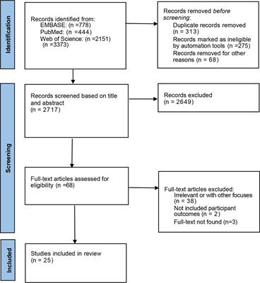 Association between air pollutants, thyroid disorders, and thyroid hormone levels: a scoping review of epidemiological evidence